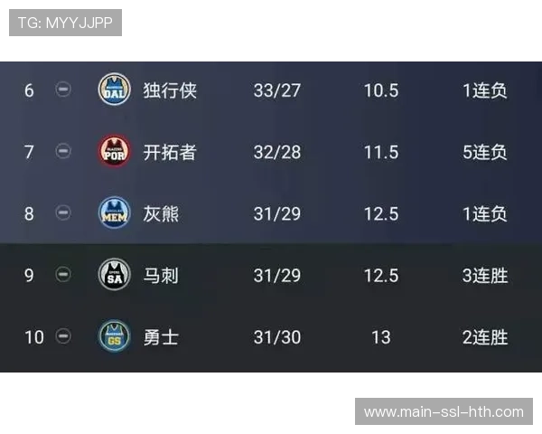 西部季后赛席位竞争白热化，多队胜场差接近